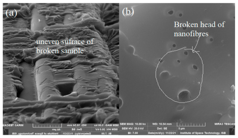 PMC9267282 – materials-15-04622-f014