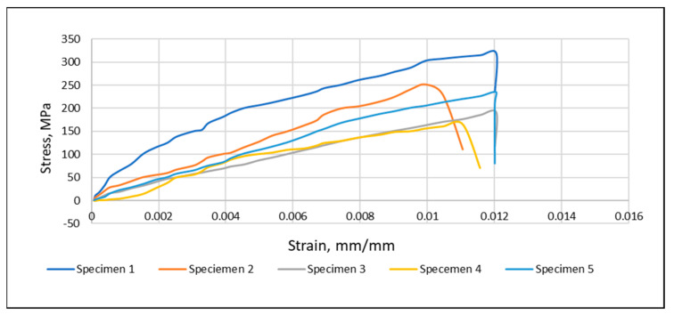 PMC9267282 – materials-15-04622-f015