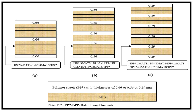 PMC9412413 – materials-15-05587-f003