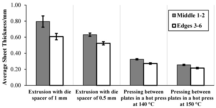 PMC9412413 – materials-15-05587-f004