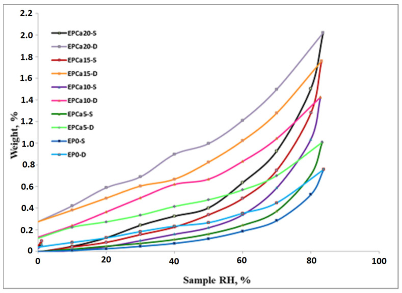 PMC9571222 – materials-15-06838-f007