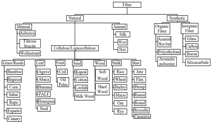 PMC9571773 – materials-15-06992-f001
