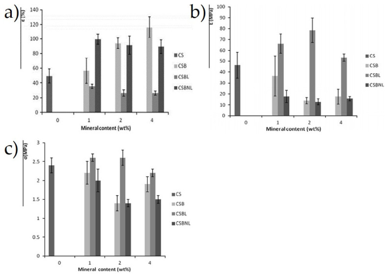 PMC9571773 – materials-15-06992-f006
