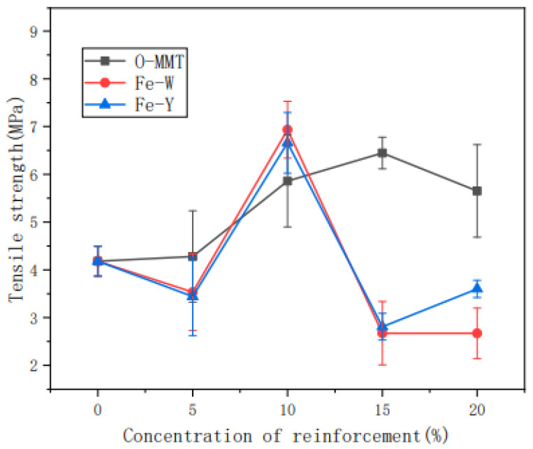 PMC9571773 – materials-15-06992-f007
