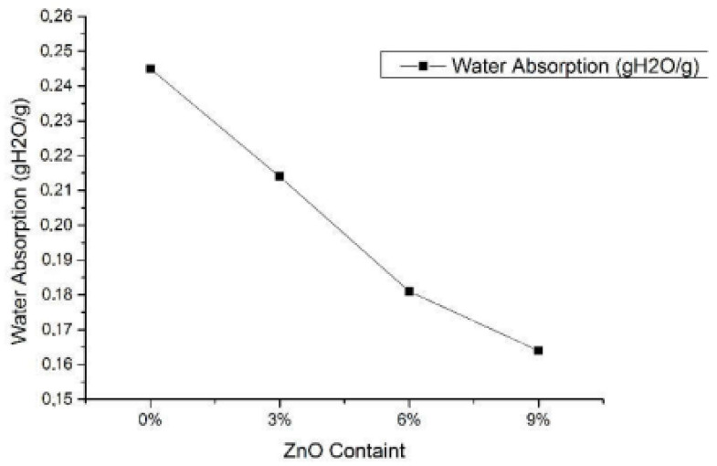 PMC9571773 – materials-15-06992-f008
