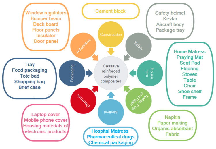 PMC9571773 – materials-15-06992-f009