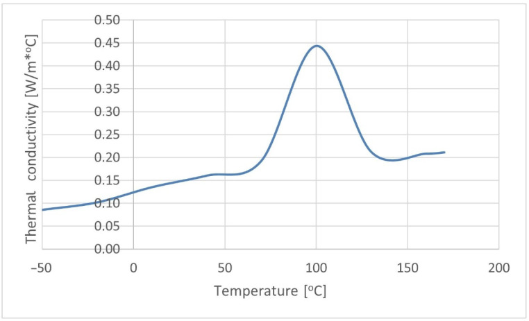 PMC9653988 – materials-15-07531-f003