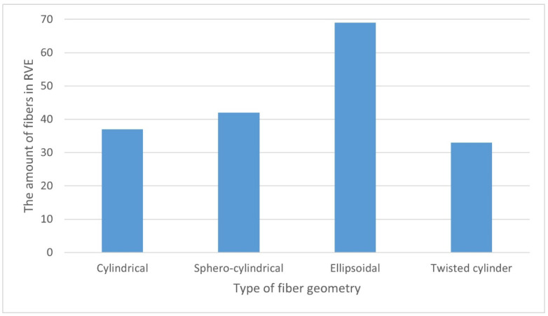 PMC9653988 – materials-15-07531-f009