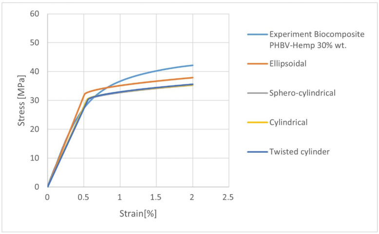 PMC9653988 – materials-15-07531-f010
