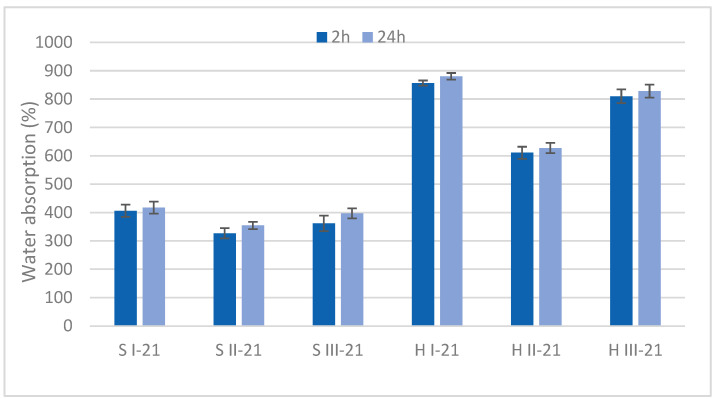 PMC9653859 – materials-15-07608-f003