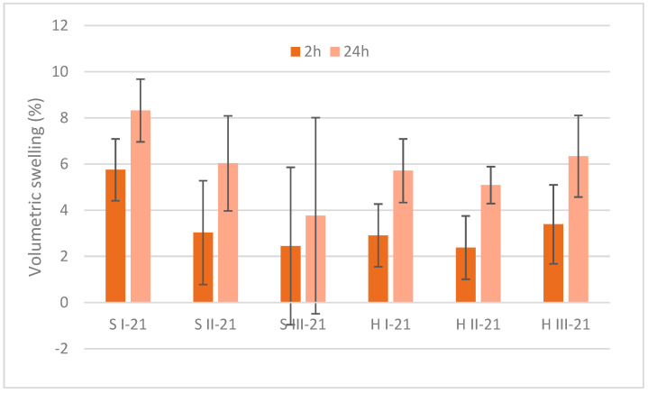 PMC9653859 – materials-15-07608-f004
