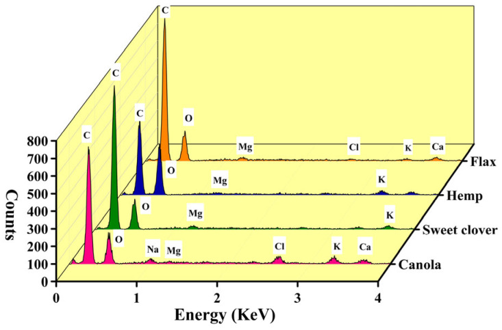 PMC9699566 – materials-15-07877-f003