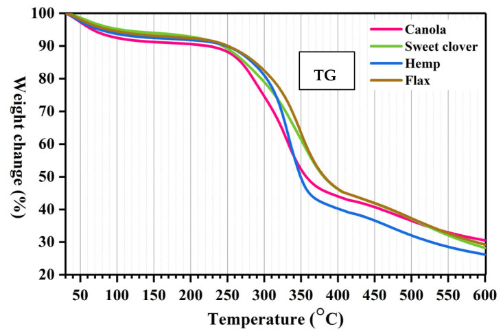PMC9699566 – materials-15-07877-f006