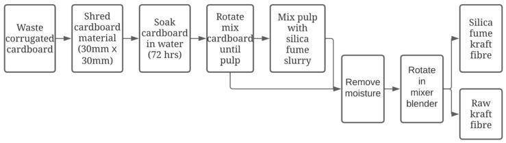 PMC9784476 – materials-15-08964-f001