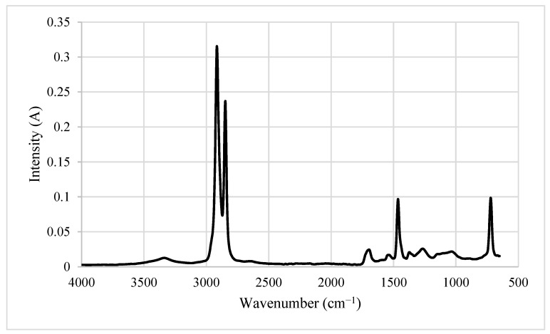PMC9784476 – materials-15-08964-f002