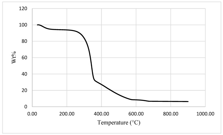 PMC9784476 – materials-15-08964-f003