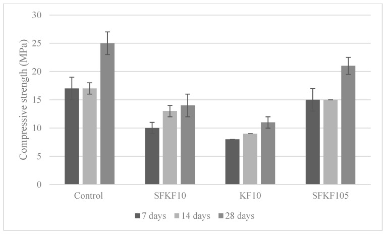 PMC9784476 – materials-15-08964-f006