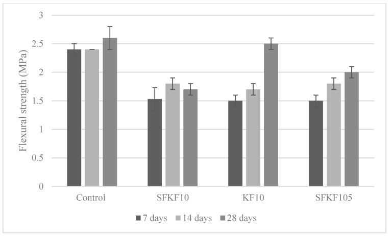 PMC9784476 – materials-15-08964-f007