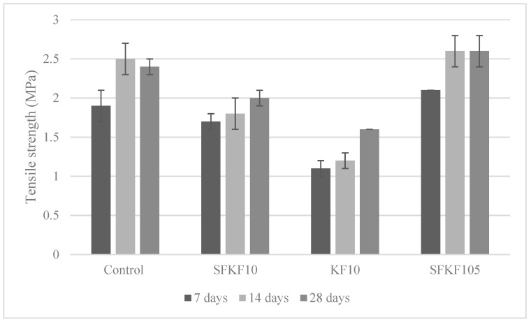 PMC9784476 – materials-15-08964-f009
