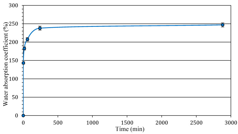 PMC9864700 – materials-16-00591-f001