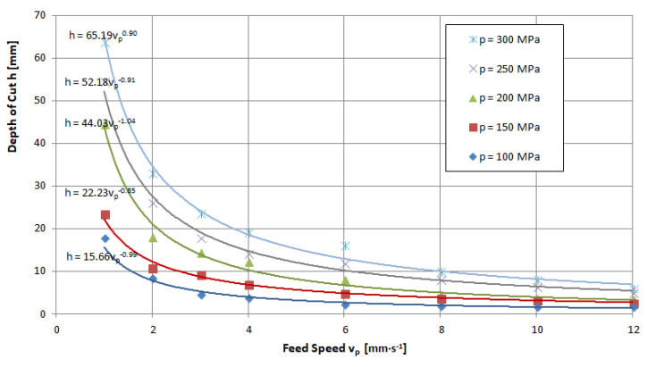 PMC9864421 – materials-16-00647-f011