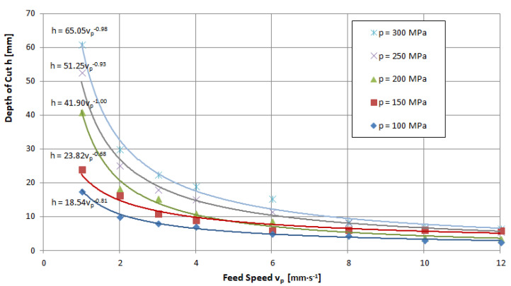 PMC9864421 – materials-16-00647-f013