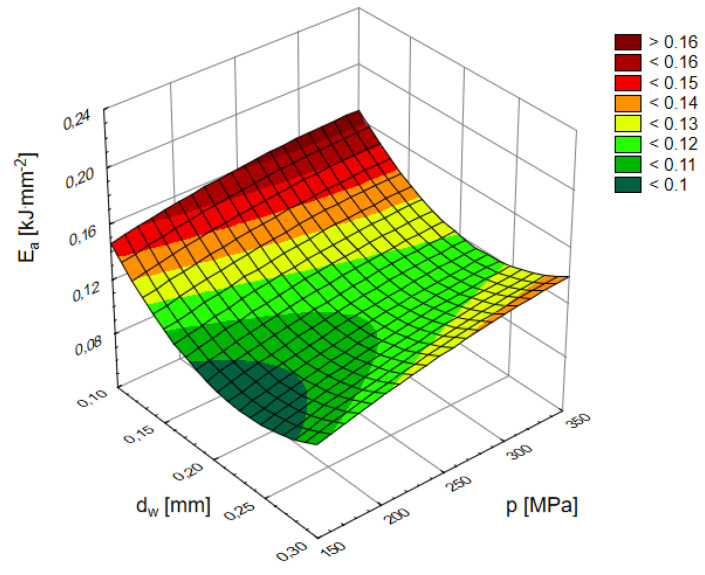PMC9864421 – materials-16-00647-f014
