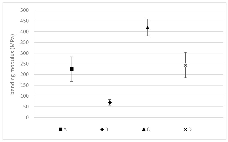 PMC9920535 – materials-16-01283-f006