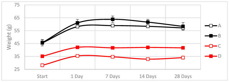 PMC9920535 – materials-16-01283-f007