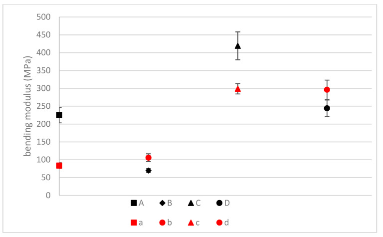 PMC9920535 – materials-16-01283-f010