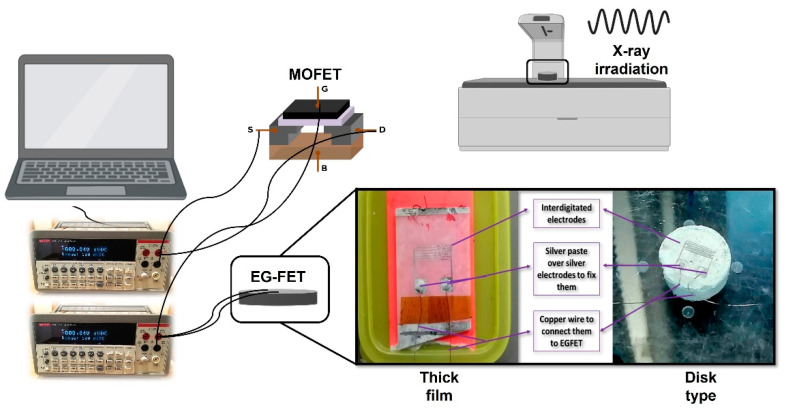 PMC10004138 – materials-16-01868-f001