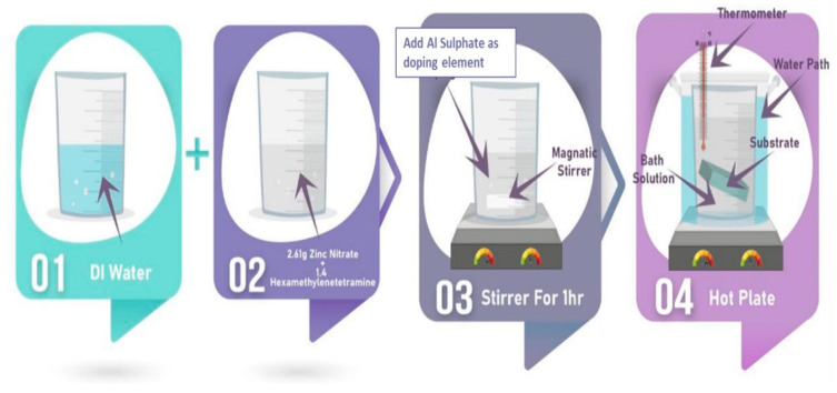 PMC10004138 – materials-16-01868-f002