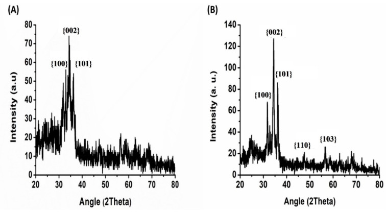 PMC10004138 – materials-16-01868-f004