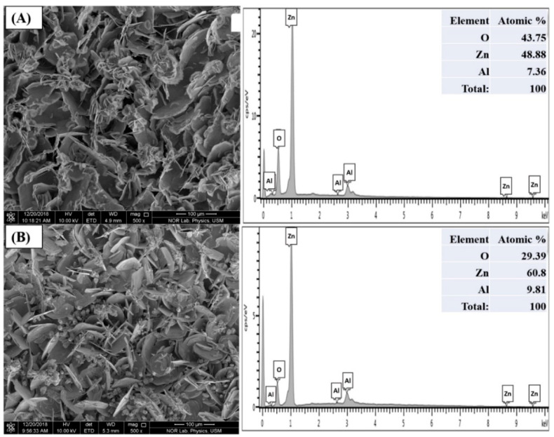 PMC10004138 – materials-16-01868-f005