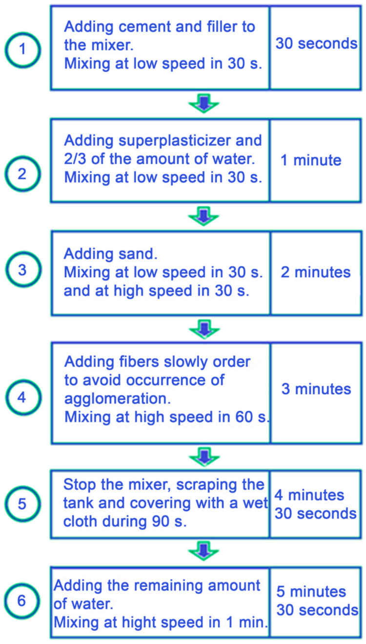 PMC10052140 – materials-16-02203-f003