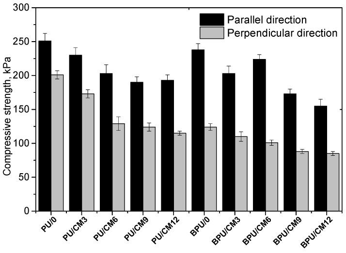 PMC10146137 – materials-16-03032-f003
