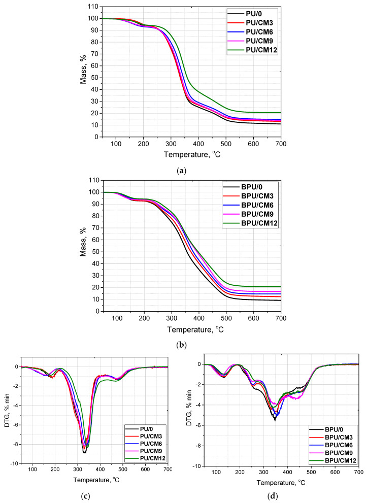 PMC10146137 – materials-16-03032-f004