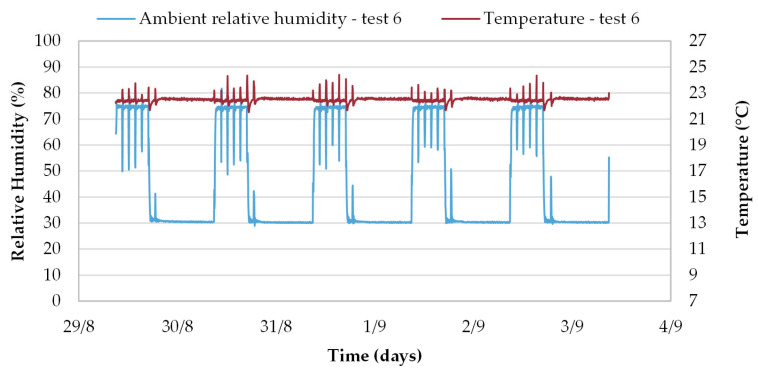 PMC10141992 – materials-16-03284-f005