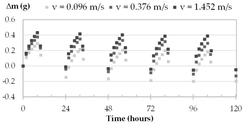 PMC10141992 – materials-16-03284-f009