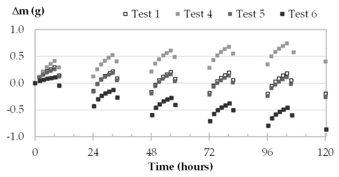 PMC10141992 – materials-16-03284-f014