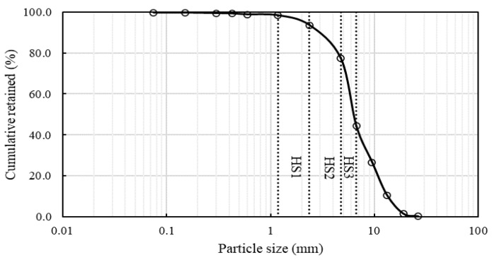 PMC10254826 – materials-16-03993-f003
