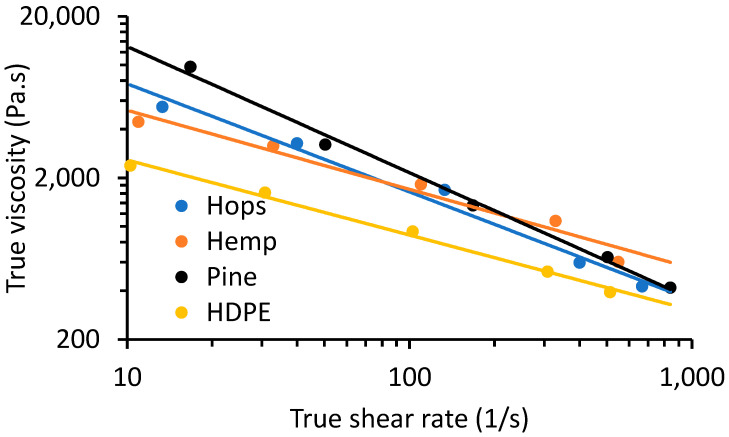 PMC10254362 – materials-16-04187-f003