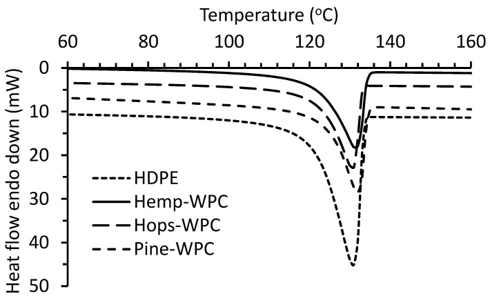 PMC10254362 – materials-16-04187-f004