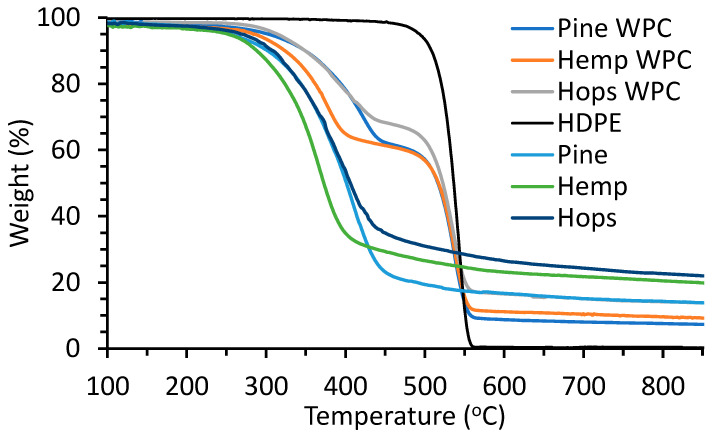 PMC10254362 – materials-16-04187-f005