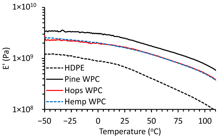 PMC10254362 – materials-16-04187-f006