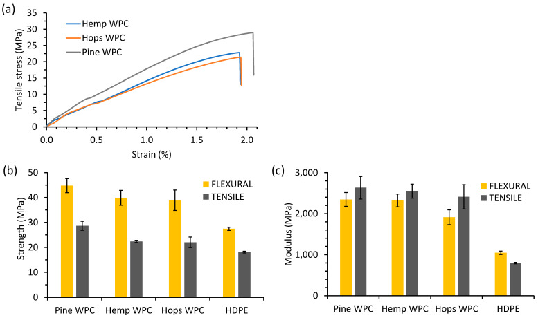PMC10254362 – materials-16-04187-f008