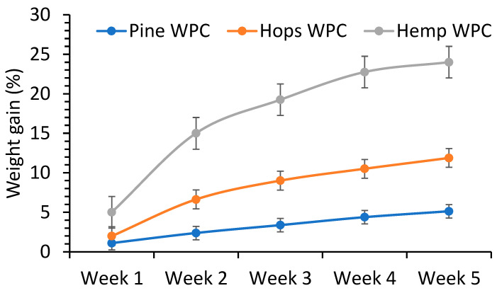 PMC10254362 – materials-16-04187-f009