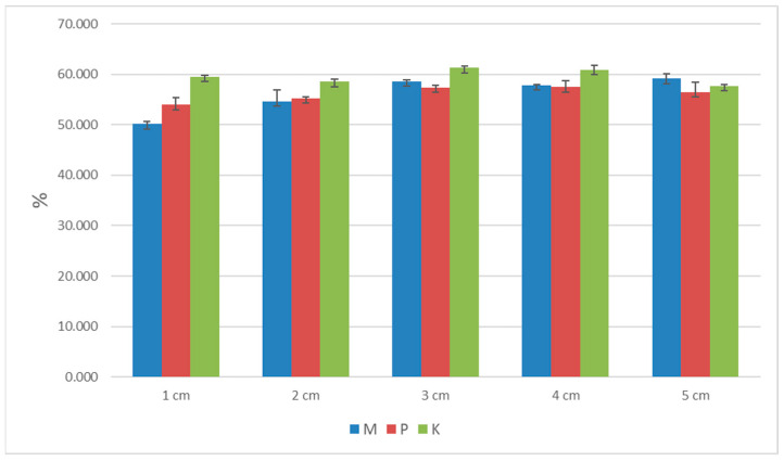 PMC10303186 – materials-16-04209-f006