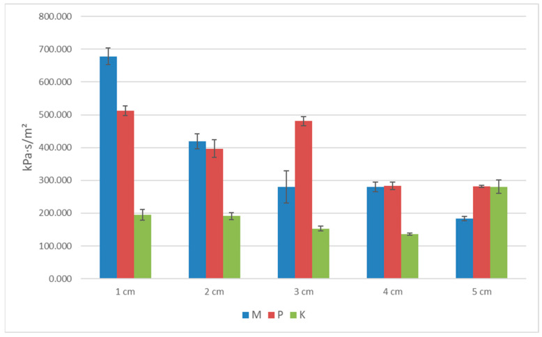 PMC10303186 – materials-16-04209-f009