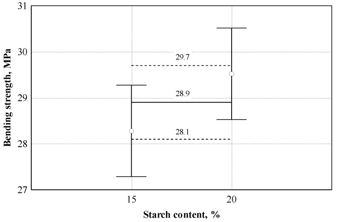 PMC10381758 – materials-16-05003-f010
